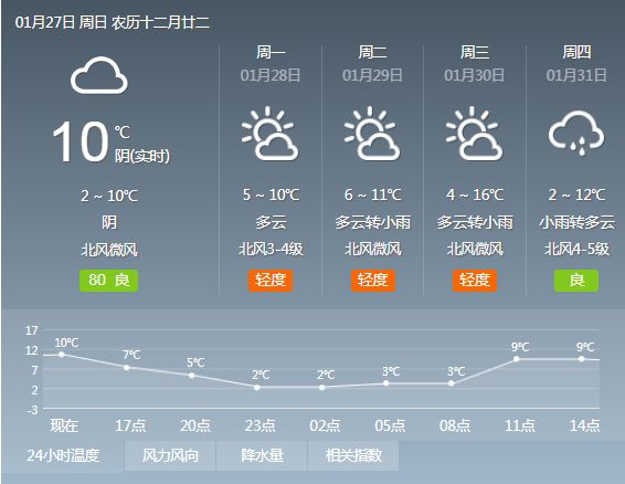 九江湖口一周天氣預報