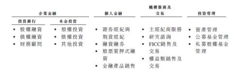 申万宏源赴港上市 手续费及佣金收入萎缩拖累利润下滑