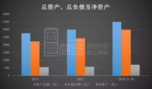 申万宏源赴港上市 手续费及佣金收入萎缩拖累利润下滑