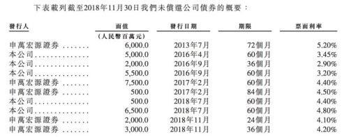 申万宏源赴港上市 手续费及佣金收入萎缩拖累利润下滑