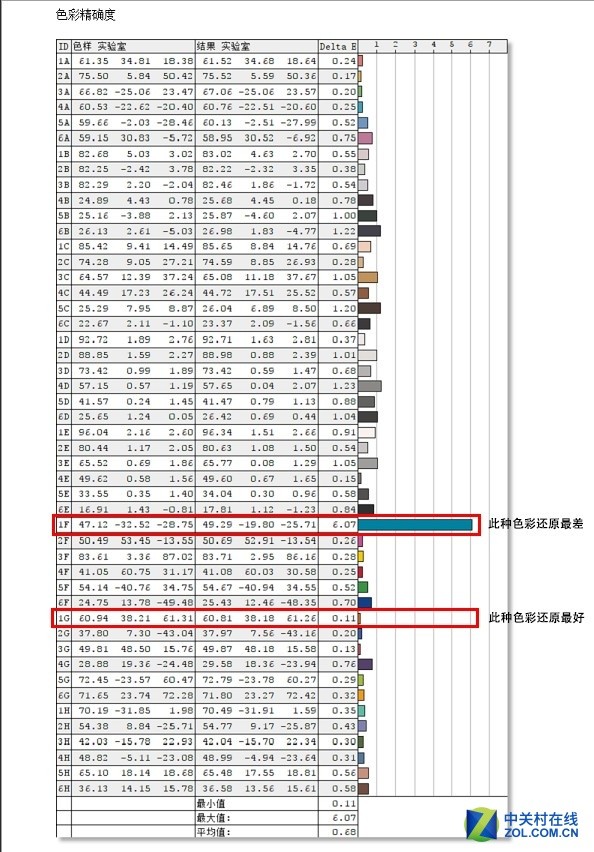 超级游戏战舰起航 联想拯救者Y9000K首测