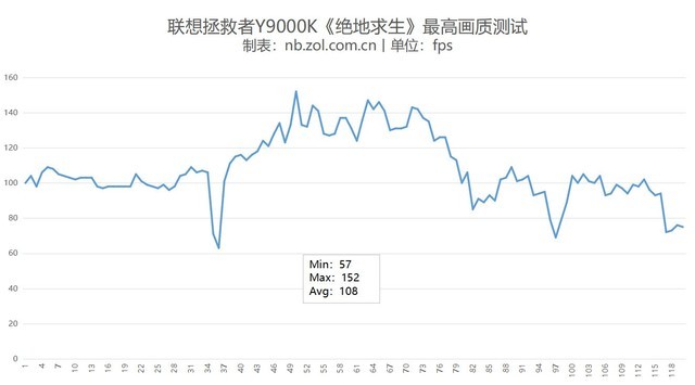 超级游戏战舰起航 联想拯救者Y9000K首测