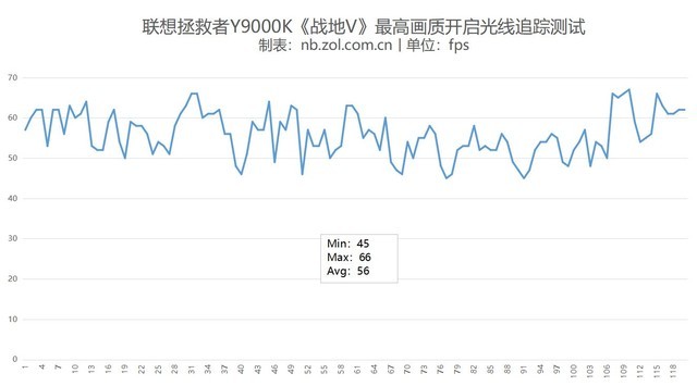 超级游戏战舰起航 联想拯救者Y9000K首测