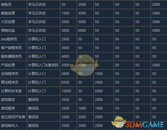 《中国式家长》全结局属性一览