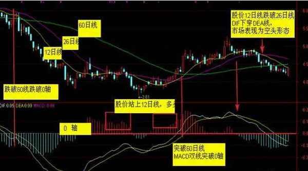 68岁深藏不露上海股神的30分钟K线MACD买入法！目前为止最安全稳健的买入法！