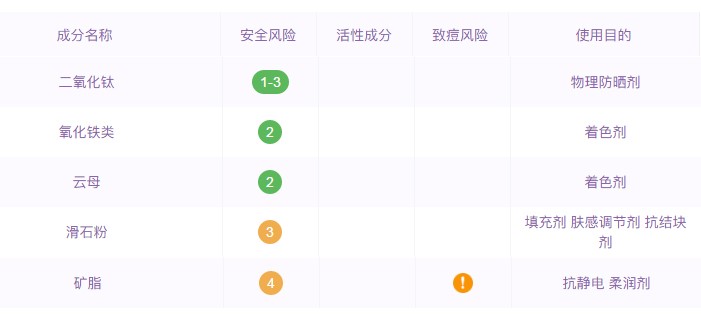 智商税！这 11 种日本人气产品不值得买