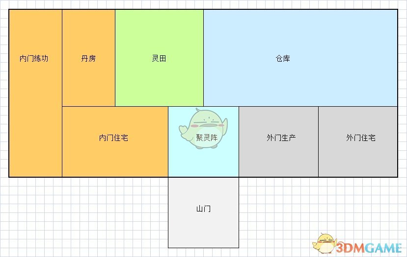 《了不起的修仙模拟器》圆润的门派总布局一览