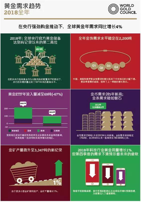 金量高吗(中国2018年黄金产量、消费量居世界第一 全球央行黄金储备继续增长)