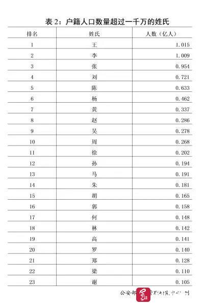 2018热到发烫的宝宝名字，梓涵、一诺、浩宇、欣怡等成爆款