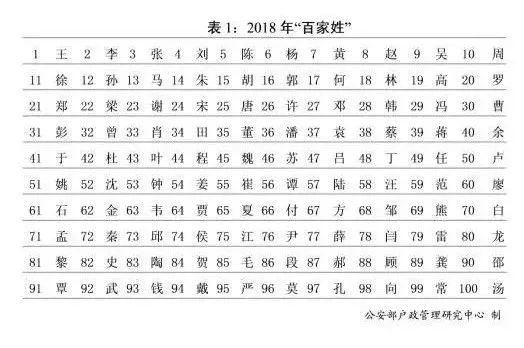 王姓人口数量（王姓人口数量现状2022）-第3张图片-欧交易所