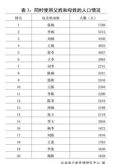 王姓人口数量（王姓人口数量现状2022）-第5张图片-欧交易所