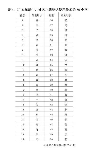 王姓人口数量（王姓人口数量现状2022）-第6张图片-欧交易所