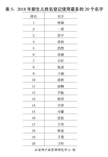 王姓人口数量（王姓人口数量现状2022）-第7张图片-欧交易所