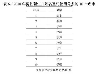 王姓人口数量（王姓人口数量现状2022）-第8张图片-欧交易所