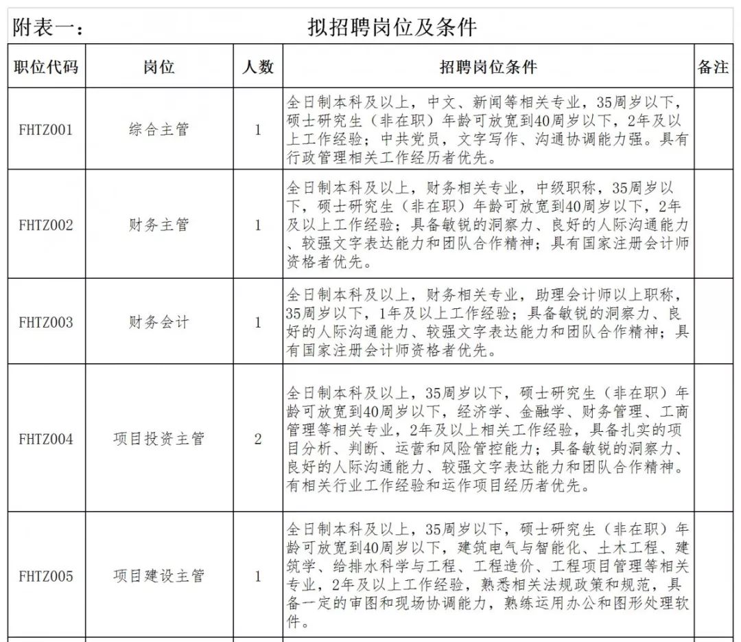 阜阳招聘会（阜合产业园招聘13人）