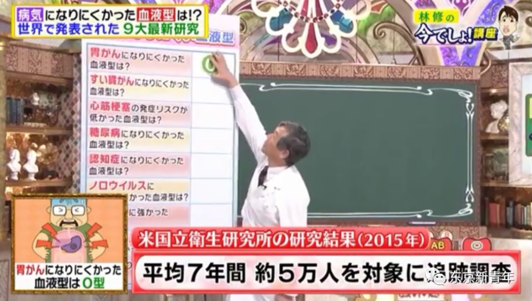 日本专家发现：每个血型都会引发不同的疾病，看完瑟瑟发抖……