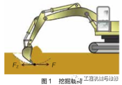 「技术」挖掘机工作装置载荷分析及控制载荷的方法