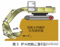 「技术」挖掘机工作装置载荷分析及控制载荷的方法