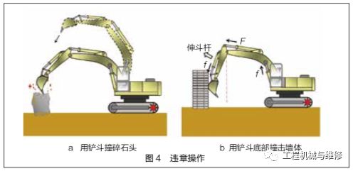 「技术」挖掘机工作装置载荷分析及控制载荷的方法