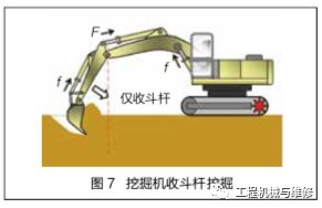 「技术」挖掘机工作装置载荷分析及控制载荷的方法