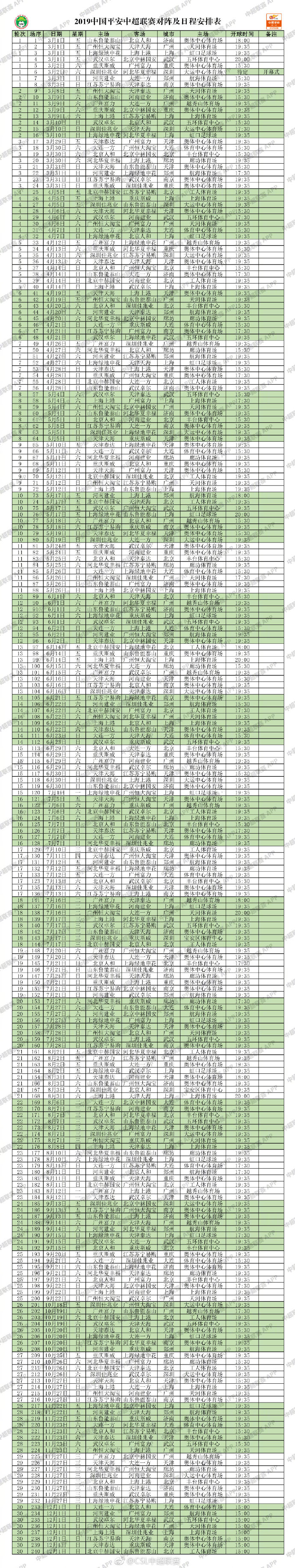 中超联赛目前处于休赛期(历时9月含5个休赛期 2019赛季中超联赛赛程公布)