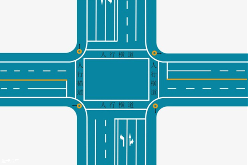 十字路口的停止线为白色,表示车辆等候放行信号的停车位置;若路口白线