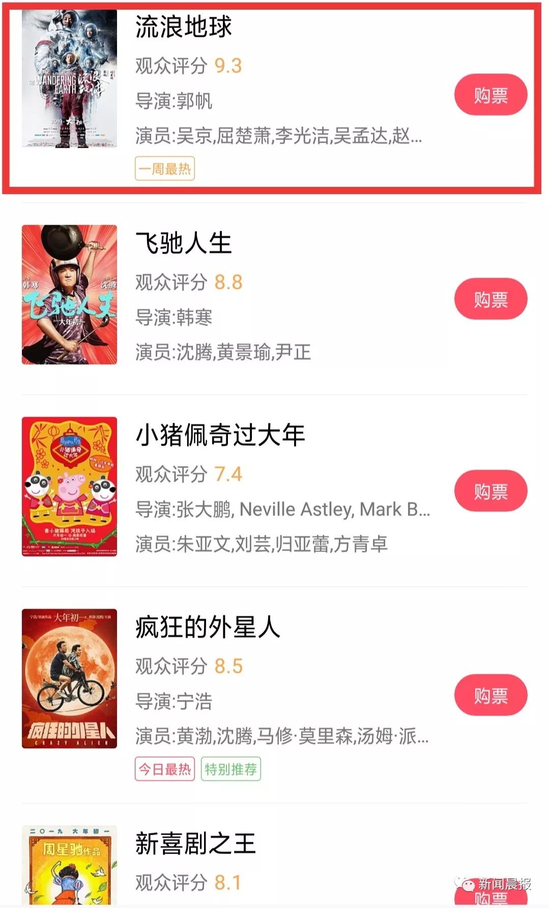 14亿！春节档首日票房创内地纪录，这部口碑之王千万别错过！