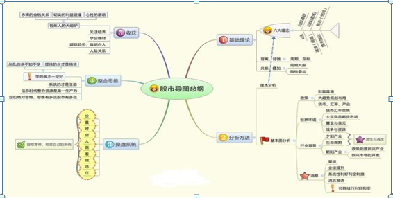 干货：9张思维导图，9个知识点，9个炒股秘籍！