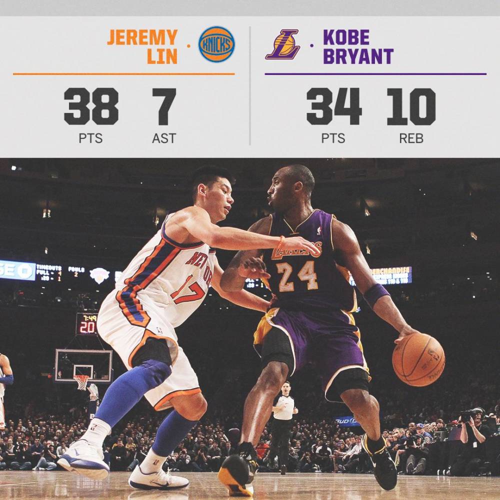 2012湖人对尼克斯（7年前的今天：林疯狂席卷麦迪逊 书豪对飙科比砍38分）-华海博客