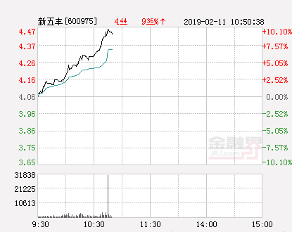 快讯：新五丰涨停 报于4.47元