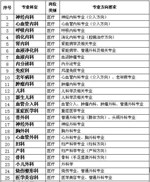 北戴河政府网招聘信息（有编制）