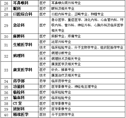 北戴河政府网招聘信息（有编制）