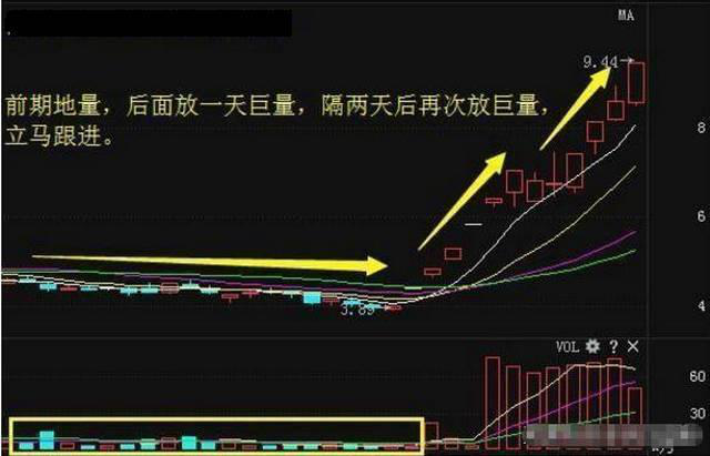 中国股市的“庄家”到底是谁？昔日霸王庄操盘手坐庄过程全坦白！