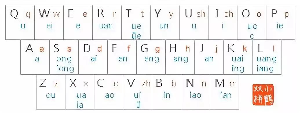 个人的选择是更为符合输入及记忆的「小鹤双拼」