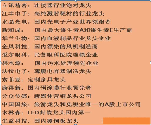 2019各行业最全最详细的龙头股一览表，让你在股市如鱼得水！值得收藏