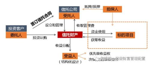 信托知识十问十答