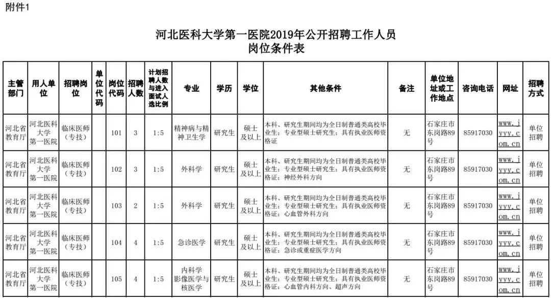 北戴河政府网招聘信息（有编制）