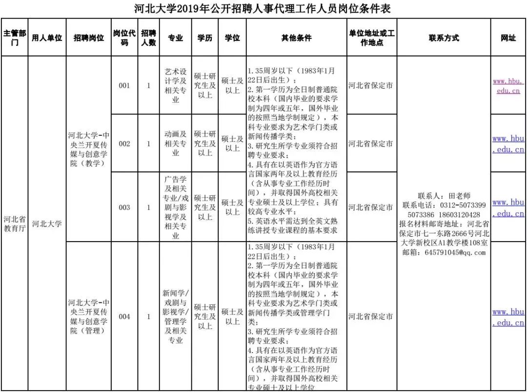 北戴河政府网招聘信息（有编制）