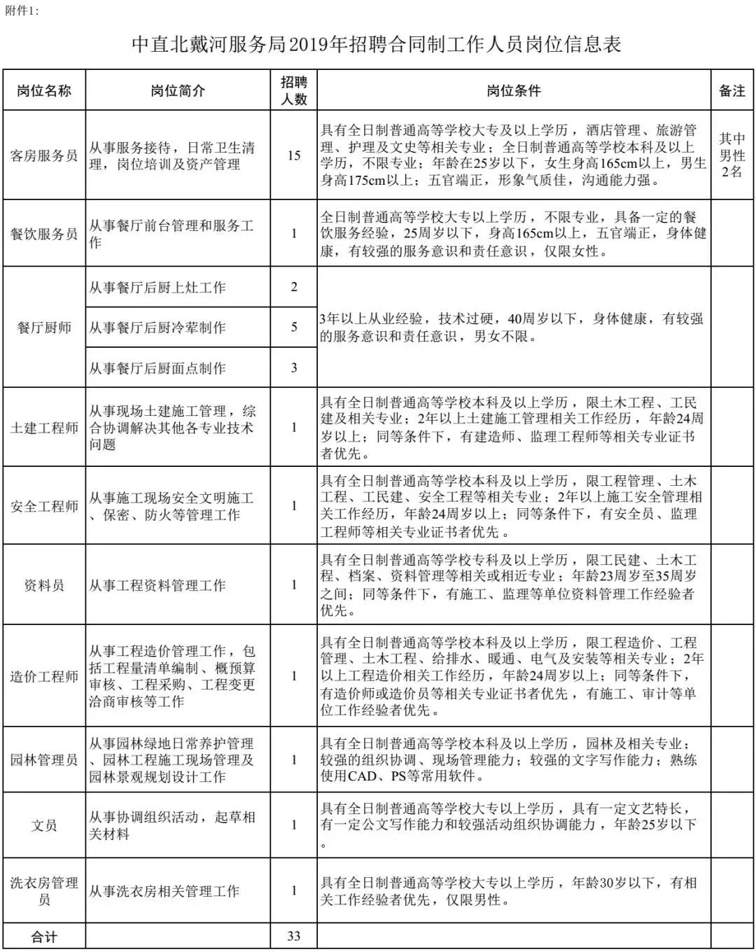 北戴河政府网招聘信息（有编制）