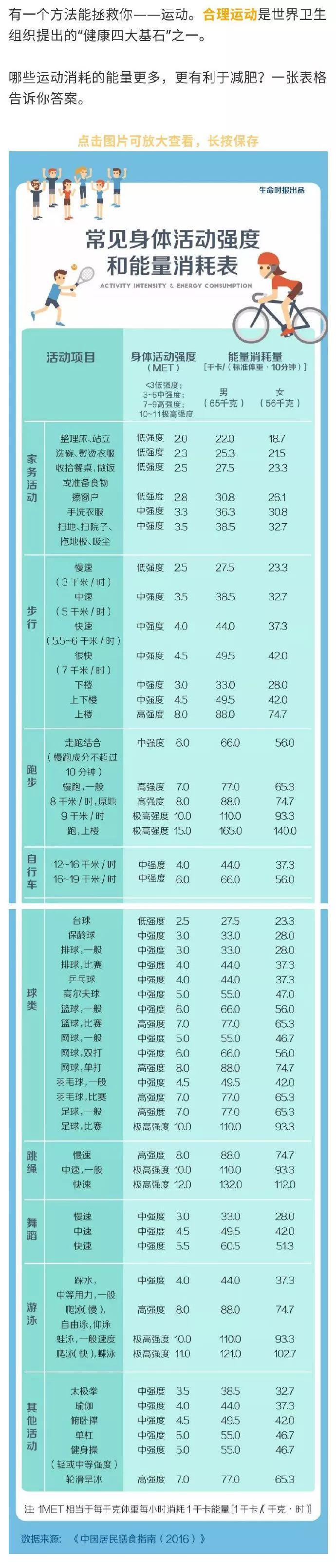 bmi计算公式(肥胖计算公式来了：体重kg÷身高m²25，你就是胖子！)