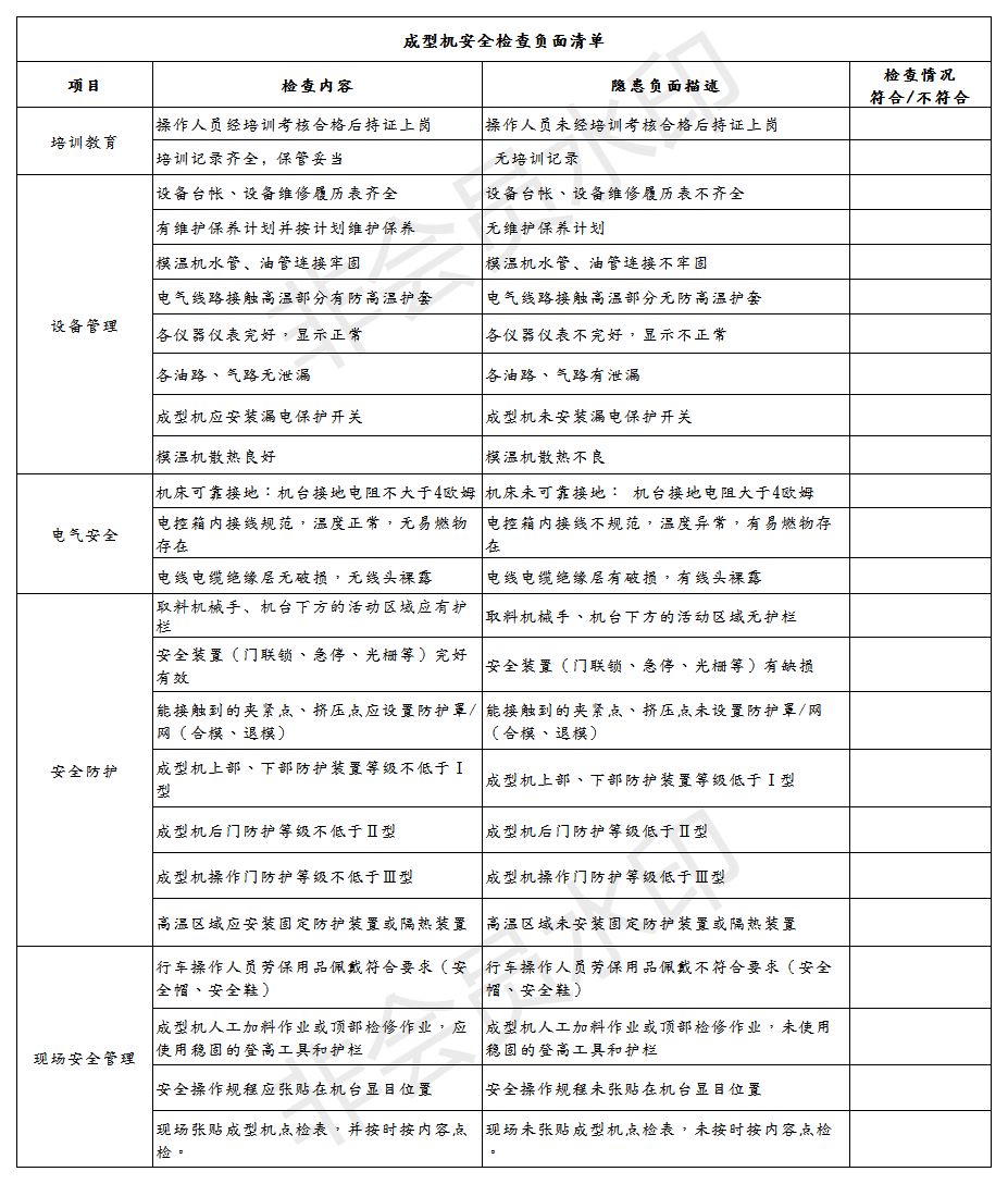 超全、超实用！设备验收+EHS项目评审清单