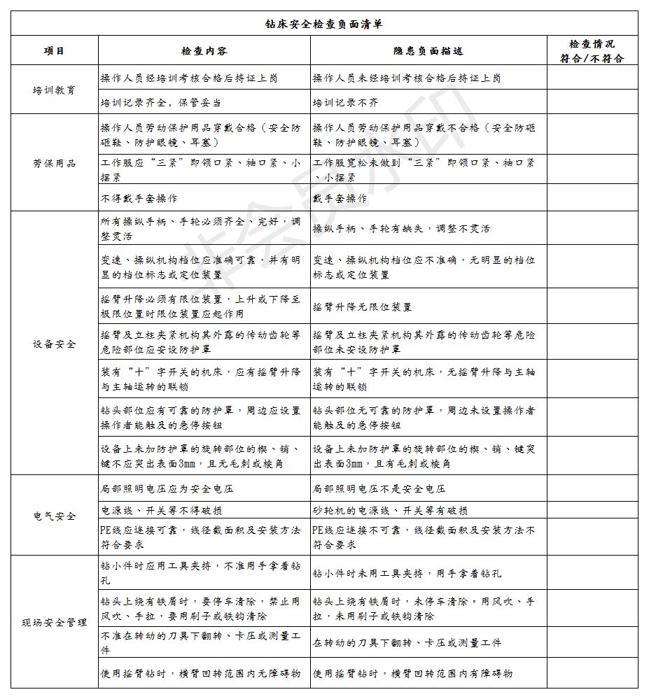 超全、超实用！设备验收+EHS项目评审清单