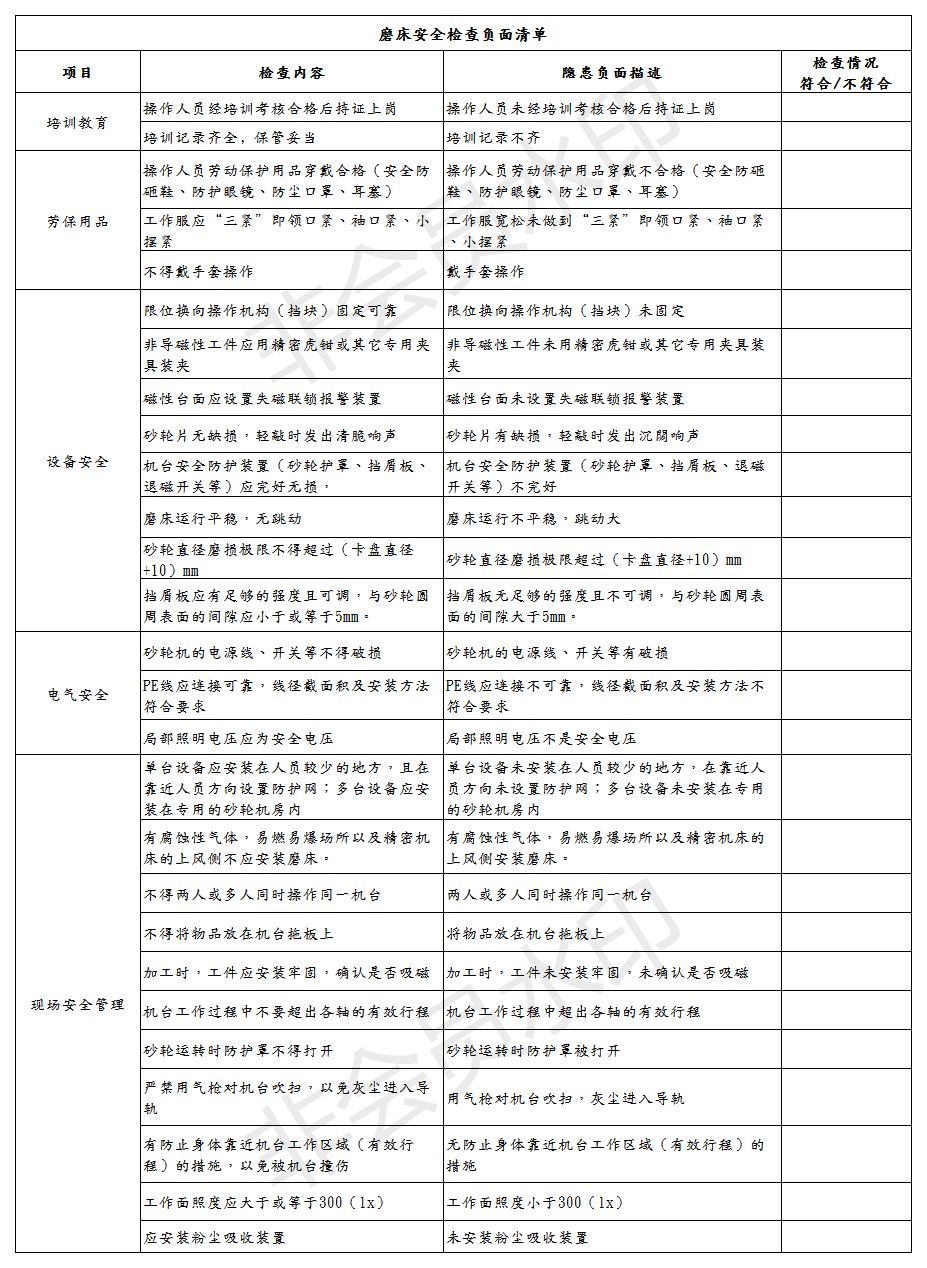 超全、超实用！设备验收+EHS项目评审清单