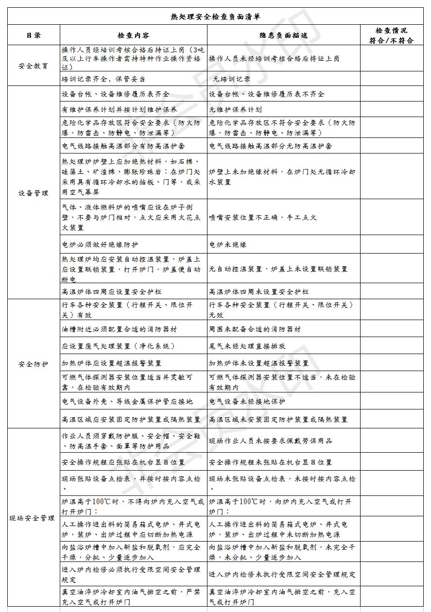 超全、超实用！设备验收+EHS项目评审清单