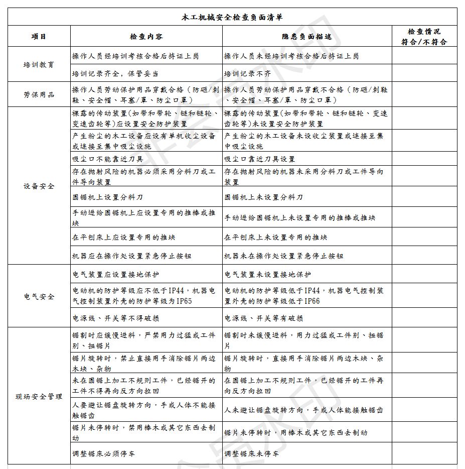 超全、超实用！设备验收+EHS项目评审清单