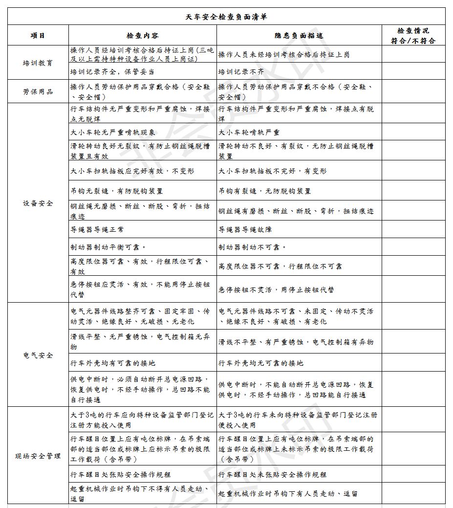 超全、超实用！设备验收+EHS项目评审清单