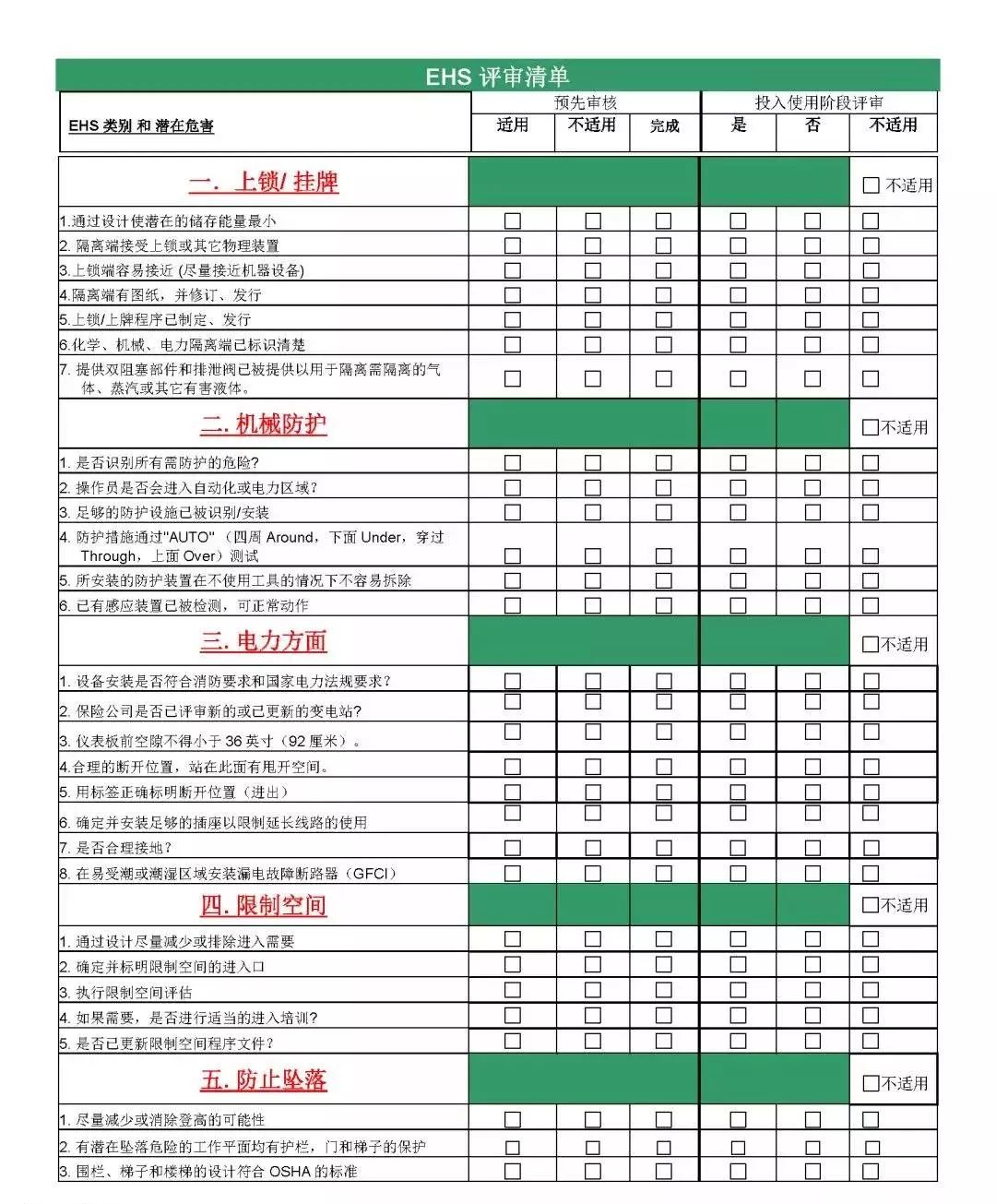 超全、超实用！设备验收+EHS项目评审清单