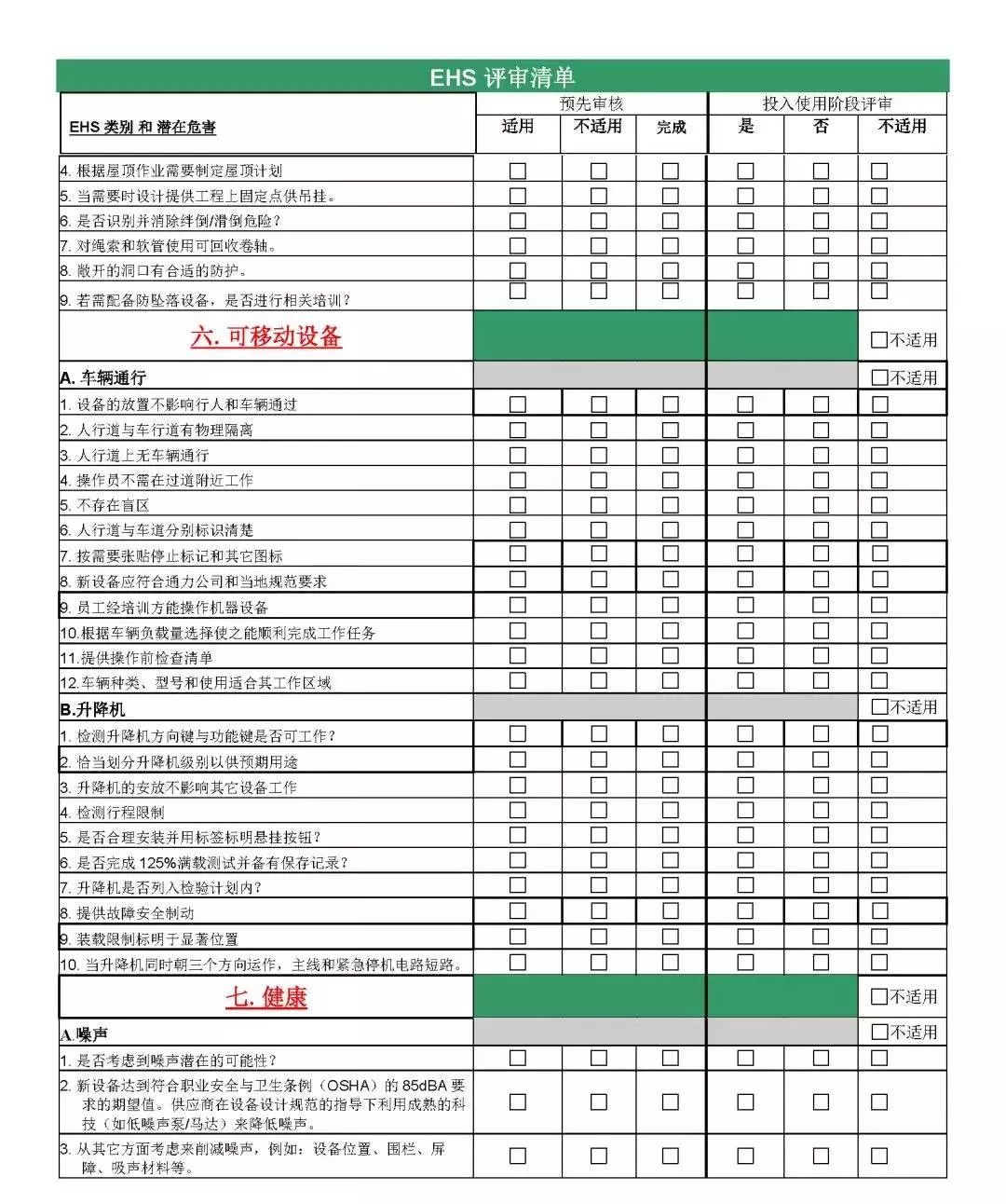 超全、超实用！设备验收+EHS项目评审清单