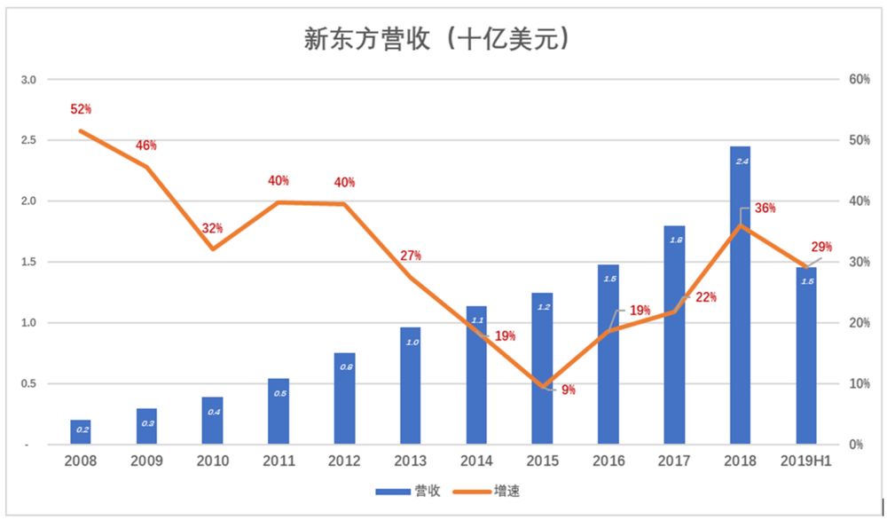 新东方的瓶颈：俞敏洪本人