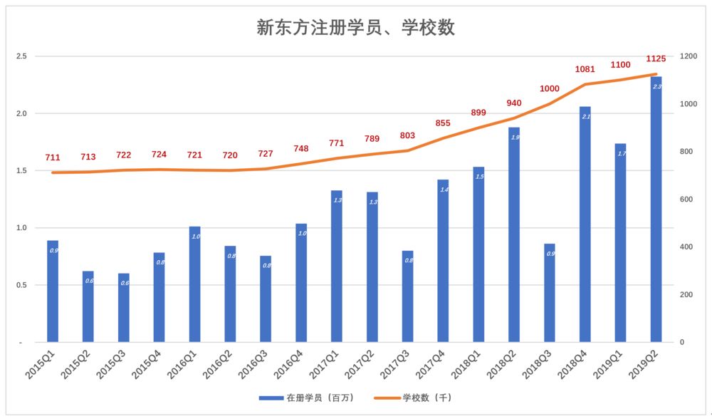 新东方的瓶颈：俞敏洪本人